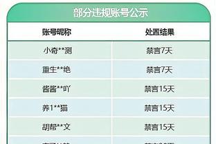 Phóng viên: Ưu thế bóng định vị cao nhất Thành Quốc Túc là một trong số ít điểm sáng, trận chiến mấu chốt Ngô Hi có thể trở lại